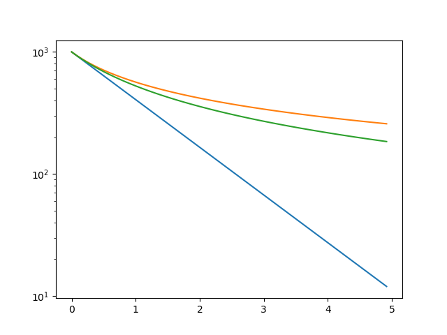 example plots