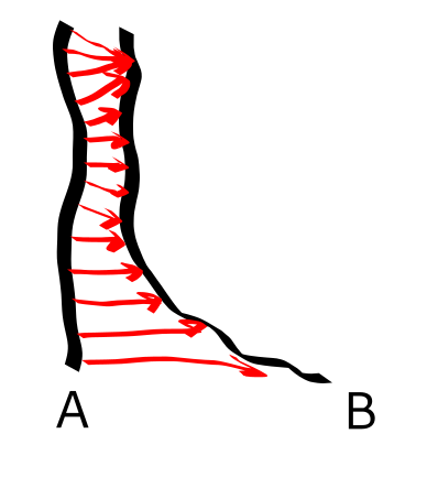 Perpendicular distances from A to B