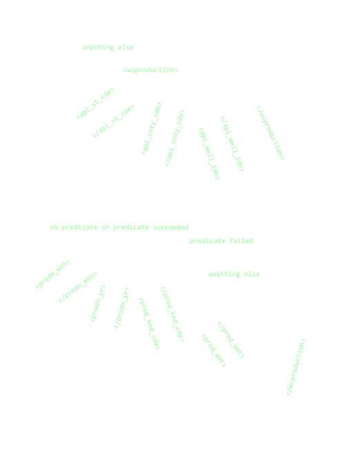transition diagram